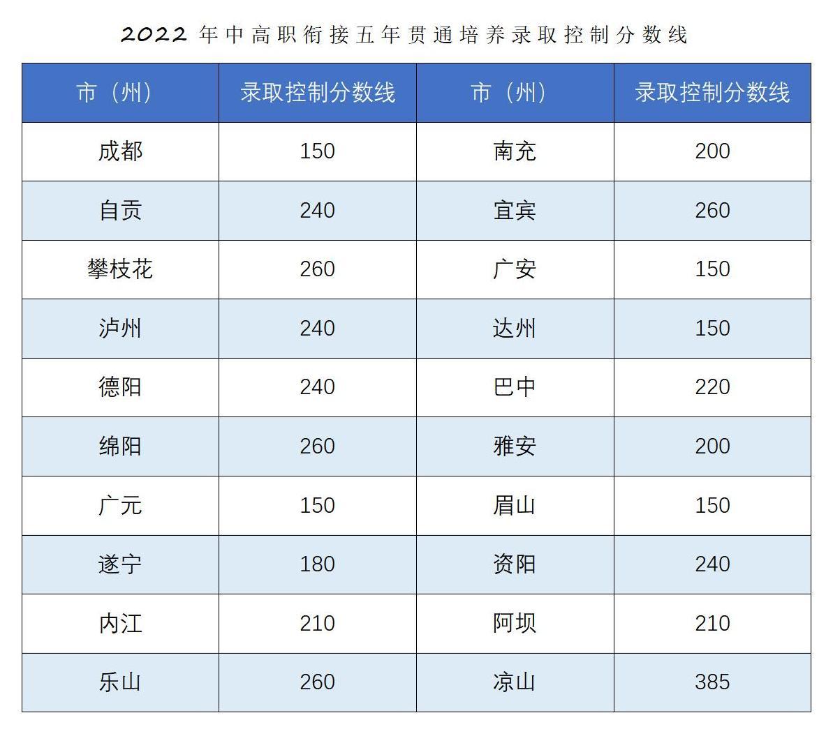 恭喜你被錄取啦?。?022年五年一貫制錄取結(jié)果查詢_04.jpg
